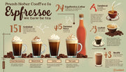 Explore the essential facts about espresso caffeine amount and how it impacts your daily coffee expe