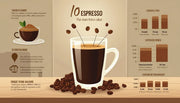 Discover exactly how much caffeine is in a shot of espresso to better tailor your coffee consumption