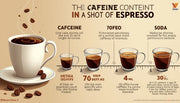 Find out how much caffeine is in a shot of espresso and how it compares to other coffee drinks in th